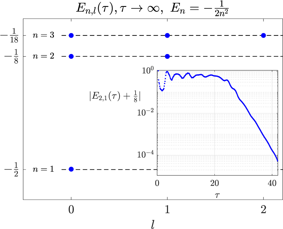 A numerical damped oscillator approach to constrained Schrödinger ...