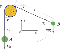 Looping Pendulum Looping pendulum: theoretical and experimental studies - IOPscience