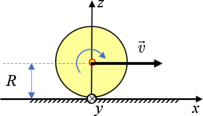 Cylinder Rocking Motion Rolling cylinder and static friction: model and experiments - IOPscience
