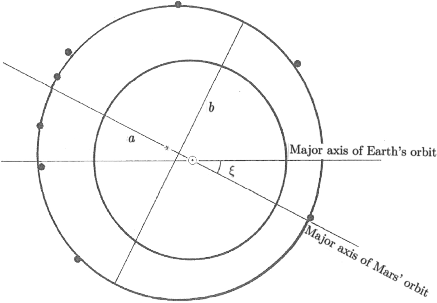 Kepler’s shaping of Mars’ orbit or astronomy on a tabletop - IOPscience