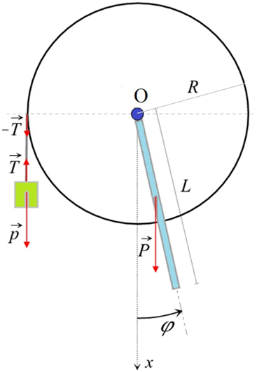 Figure 2.