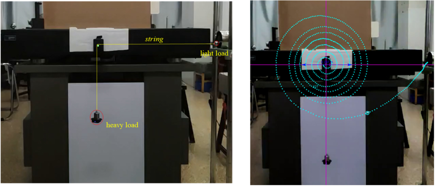 Looping Pendulum Theoretical and experimental study of the looping pendulum - IOPscience