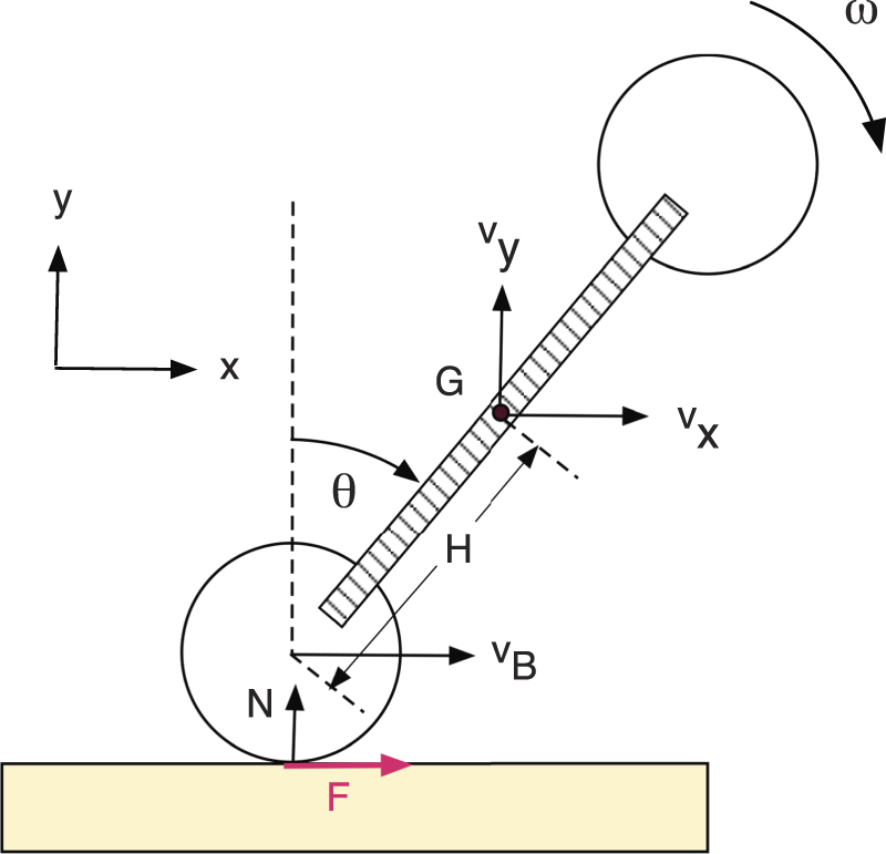 Inclined R Drop The fall of an inclined rod - IOPscience