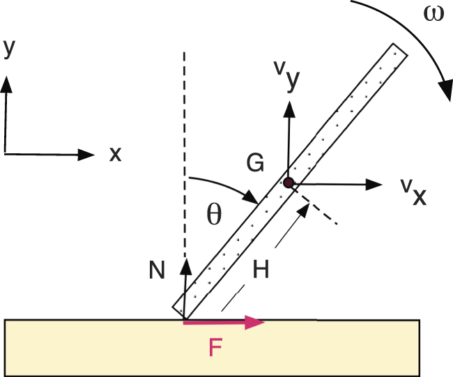 Inclined R Drop The fall of an inclined rod - IOPscience