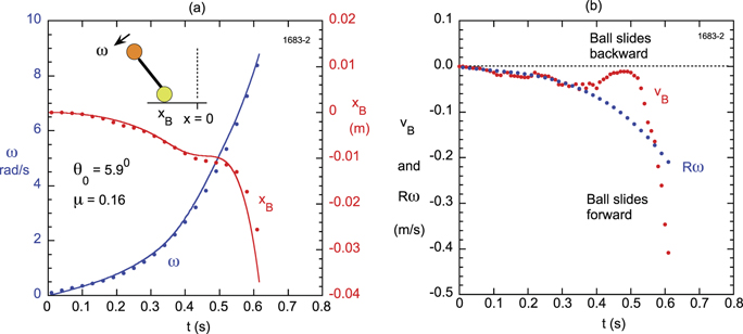 Falling Rod Path The fall of an inclined rod - IOPscience