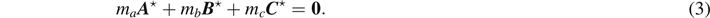 Equation (3)