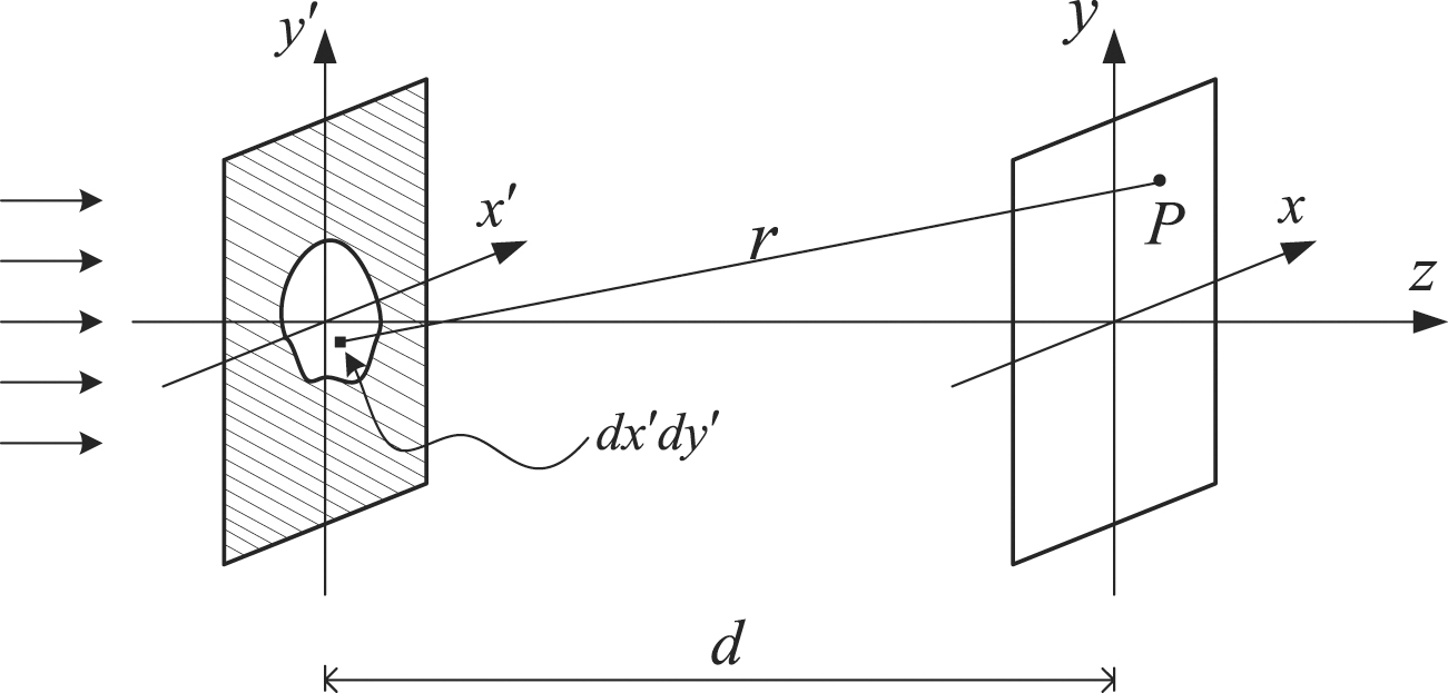 Fraunhofer diffraction simulation of a vortex beam through any ...