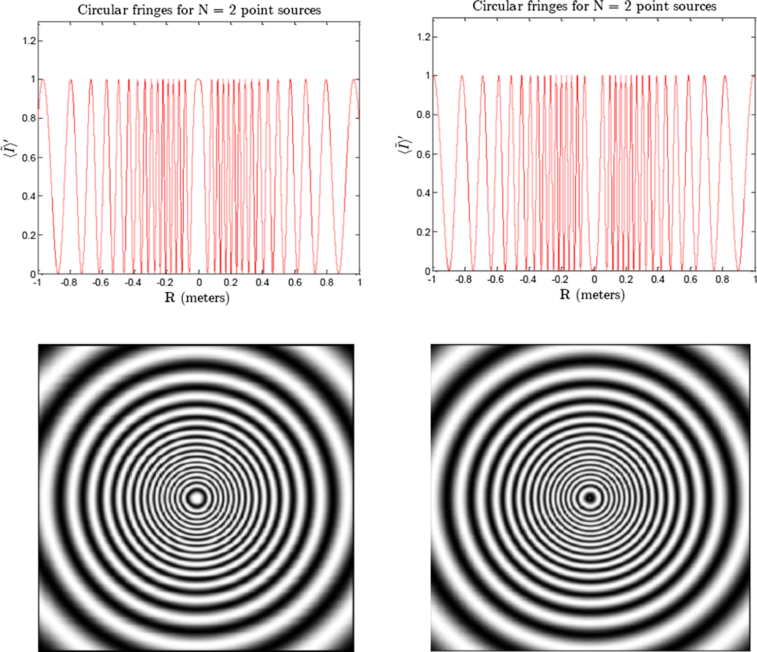 Interference Hyperbolas Multiple slit interference: a hyperbola based analysis - IOPscience