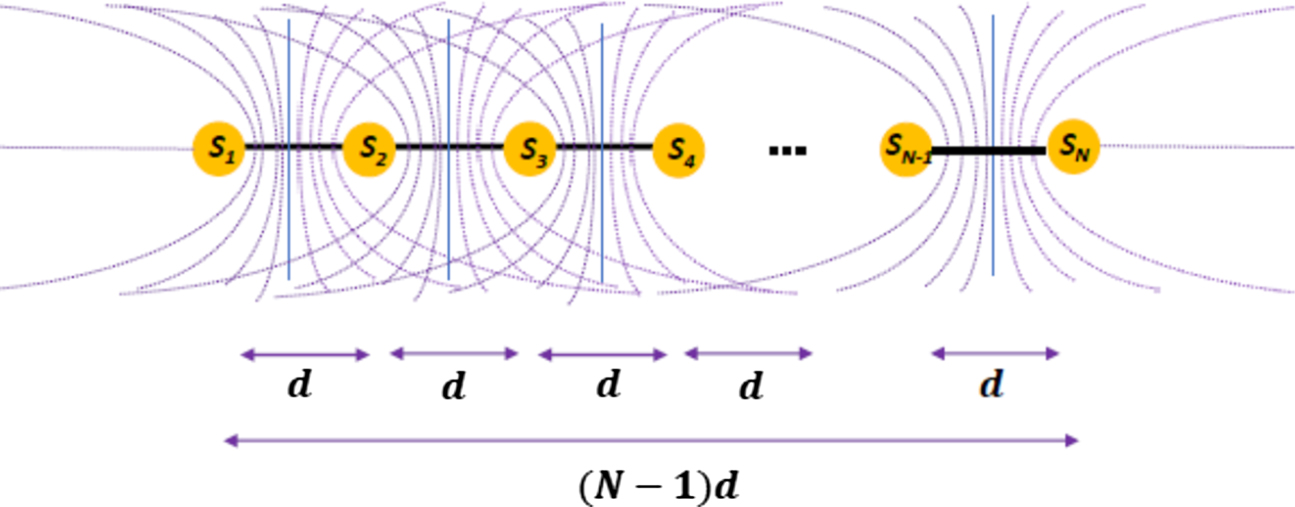 Interference Hyperbolas Multiple slit interference: a hyperbola based analysis - IOPscience