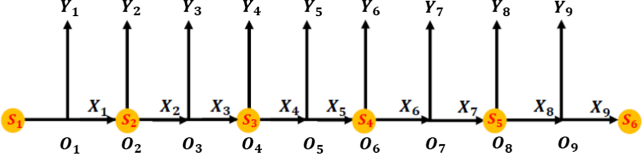 Interference Hyperbolas Multiple slit interference: a hyperbola based analysis - IOPscience