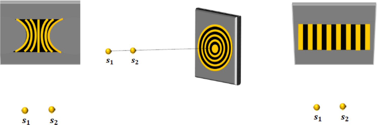 Interference Hyperbolas Multiple slit interference: a hyperbola based analysis - IOPscience