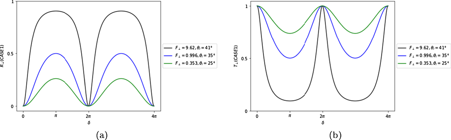 Analogies between optical physics and quantum mechanics - IOPscience