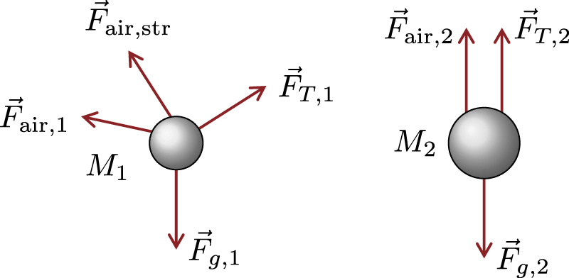 Looping Pendulum Dynamics of the looping pendulum: theory, simulation, and experiment ...