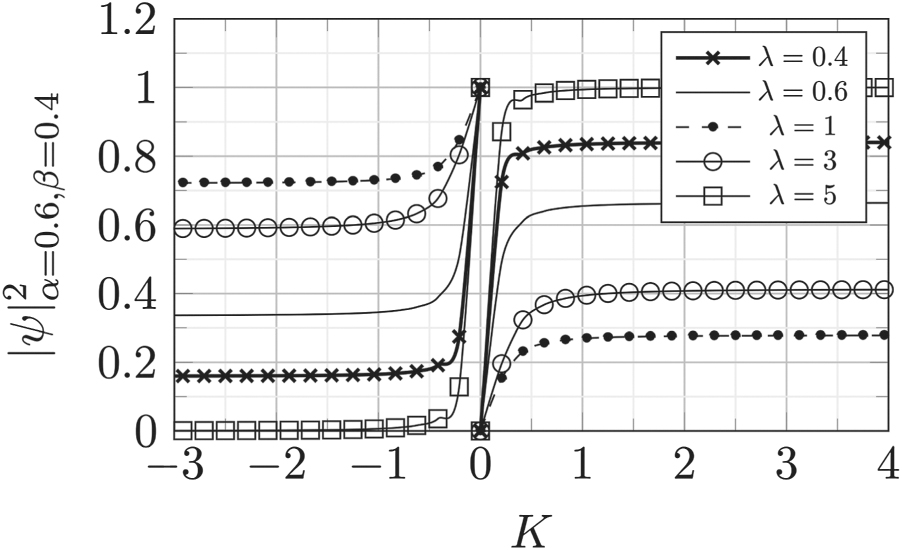 Diagonal Delta An exact treatment of the Dirac delta derivative potential - IOPscience
