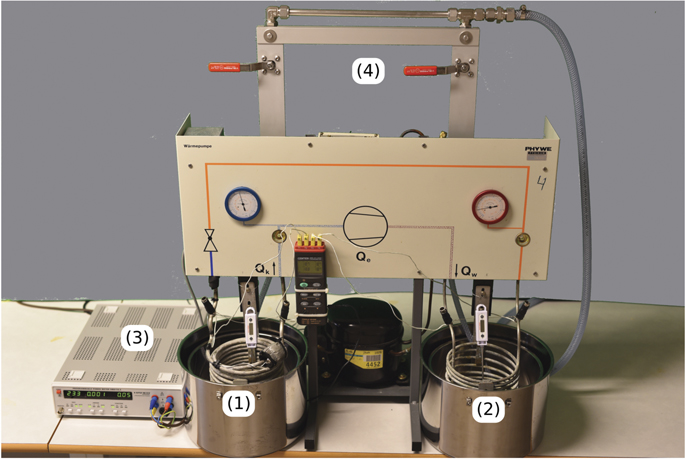 Transforming laboratory experiments for digital teaching: remote access ...