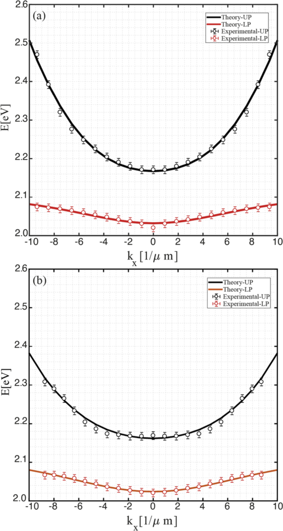 Dispersion of organic exciton polaritons—a novel undergraduate ...
