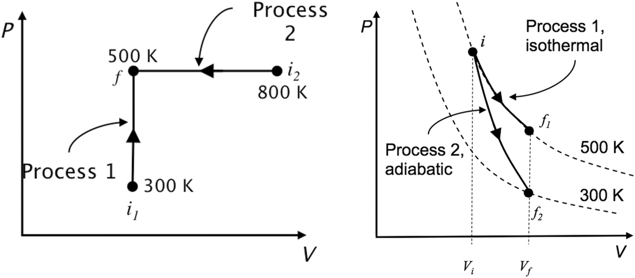 Student understanding of thermodynamic processes, variables and systems ...