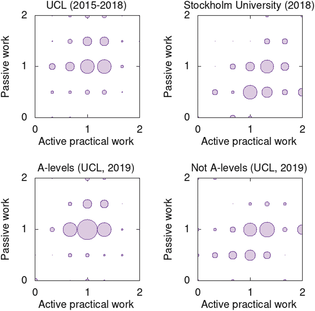 Practically Inclined Student Understanding the nature of students’ experience of pre-university ...