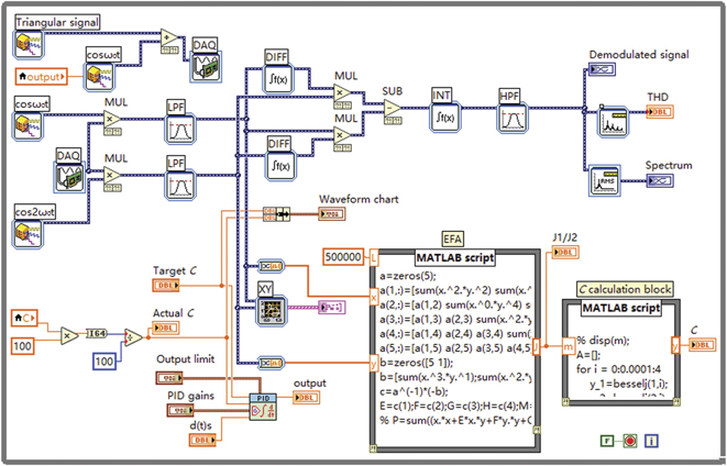 Novel design of phase demodulation scheme for fiber optic ...