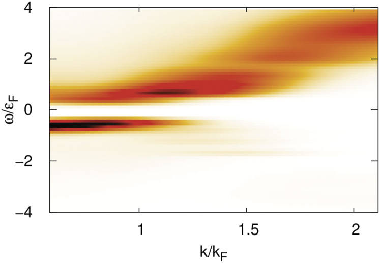 Superfluidity Chart Fermionic superfluidity: from cold atoms to neutron stars - IOPscience