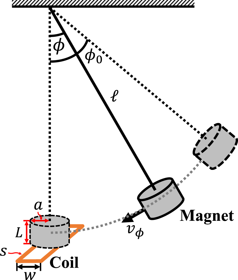Magnet Motion Analysis of the current induced by the motion of a magnet pendulum with ...