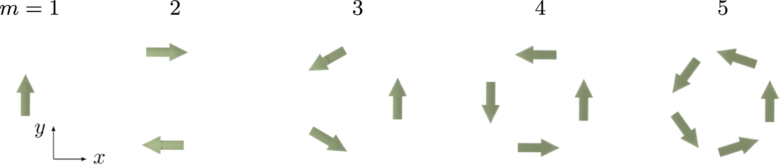 Current loop and point dipole configurations for magnetic multipoles ...