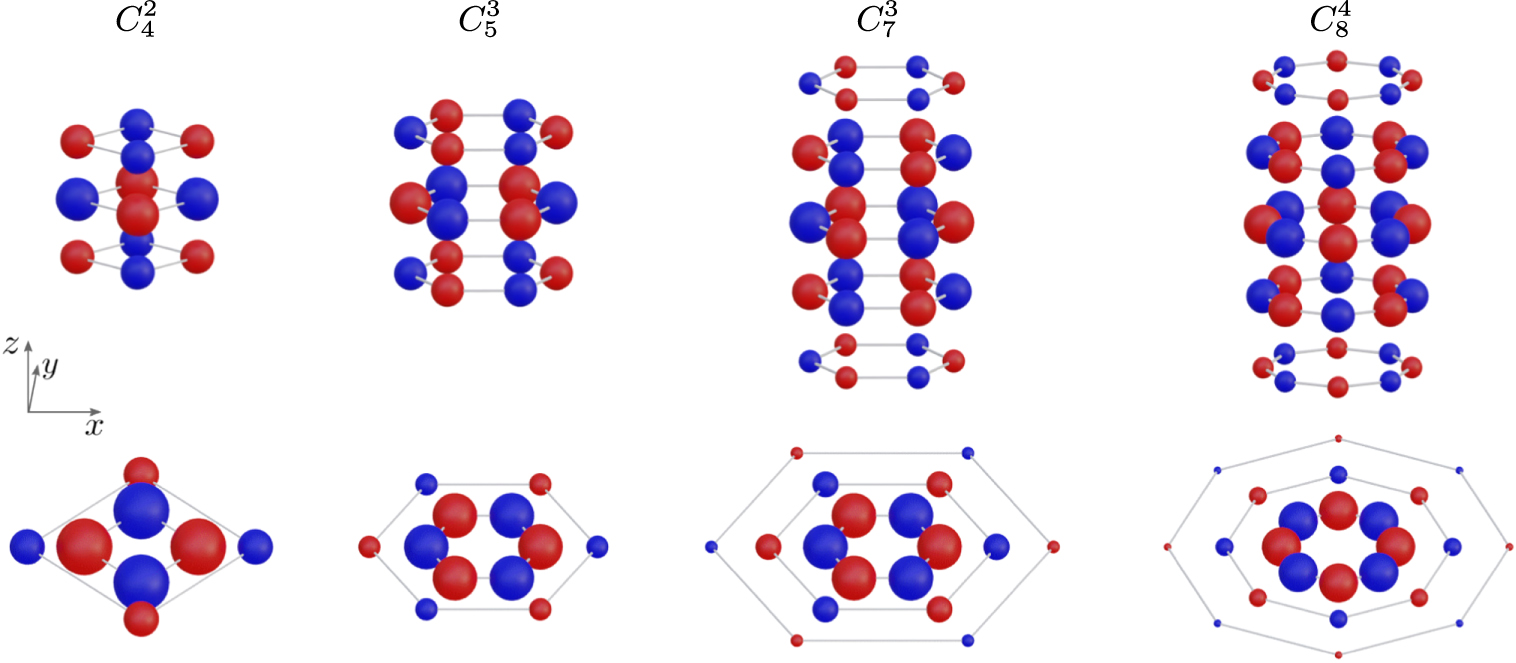Current loop and point dipole configurations for magnetic multipoles ...