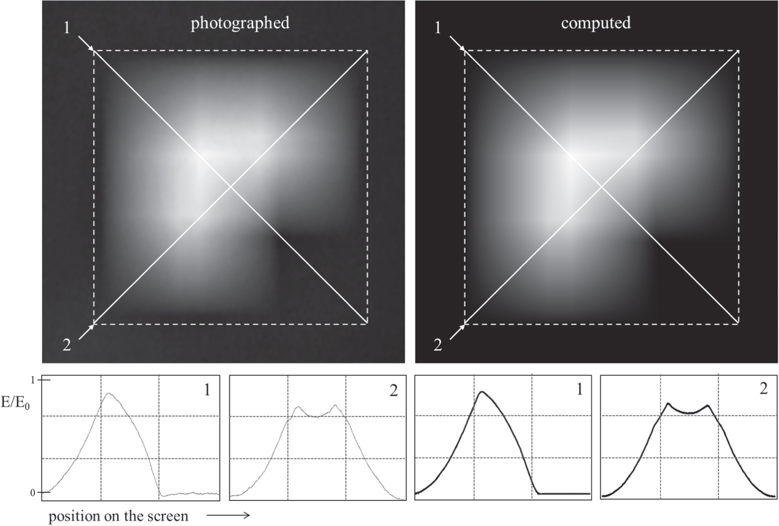 Soft shadow images - IOPscience