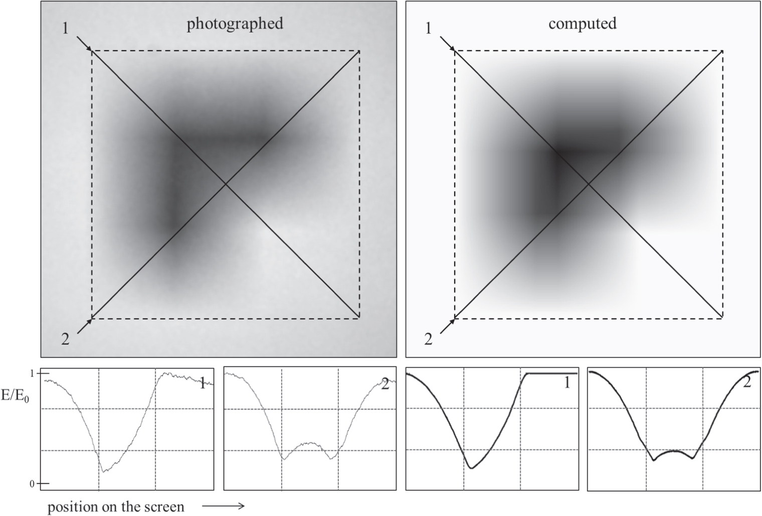 Soft shadow images - IOPscience