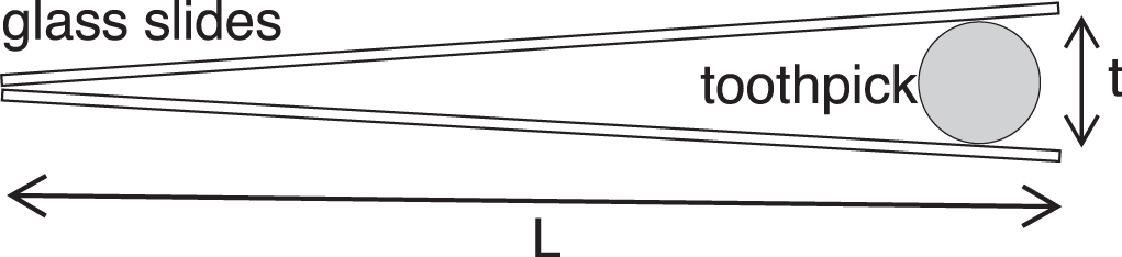 Affordable methods for surface tension and contact angle measurements ...