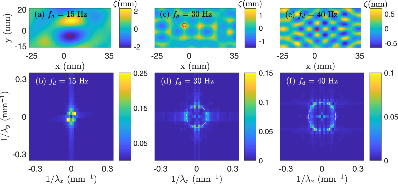A modular experimental system for teaching fluid dynamics with Faraday ...