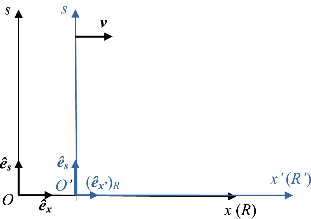 From Galilean relativity to special relativity: the pedagogical ...