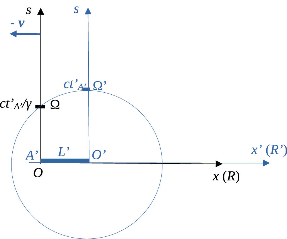 From Galilean relativity to special relativity: the pedagogical ...
