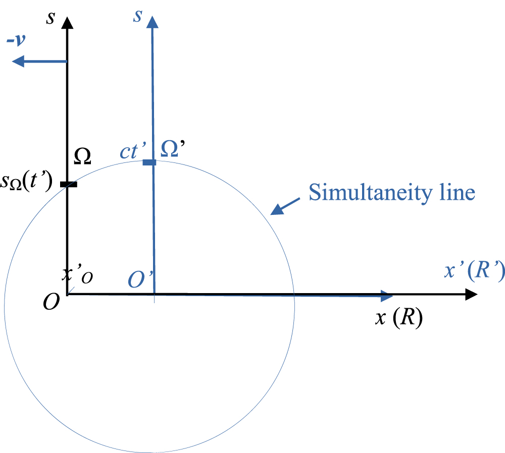 From Galilean relativity to special relativity: the pedagogical ...