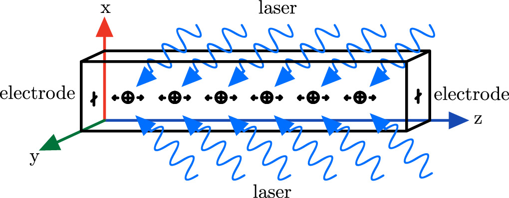 Quantum computing with trapped ions: a beginner’s guide - IOPscience