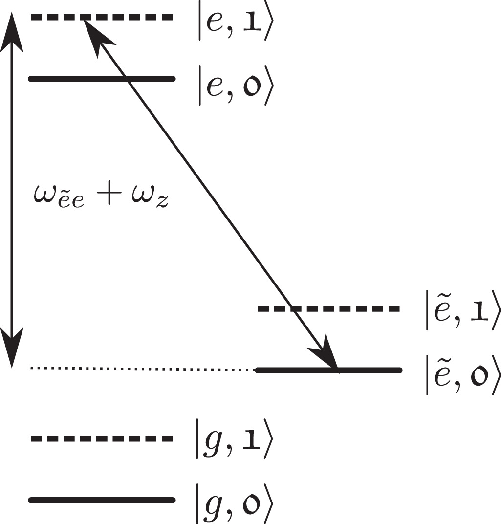 Quantum computing with trapped ions: a beginner’s guide - IOPscience
