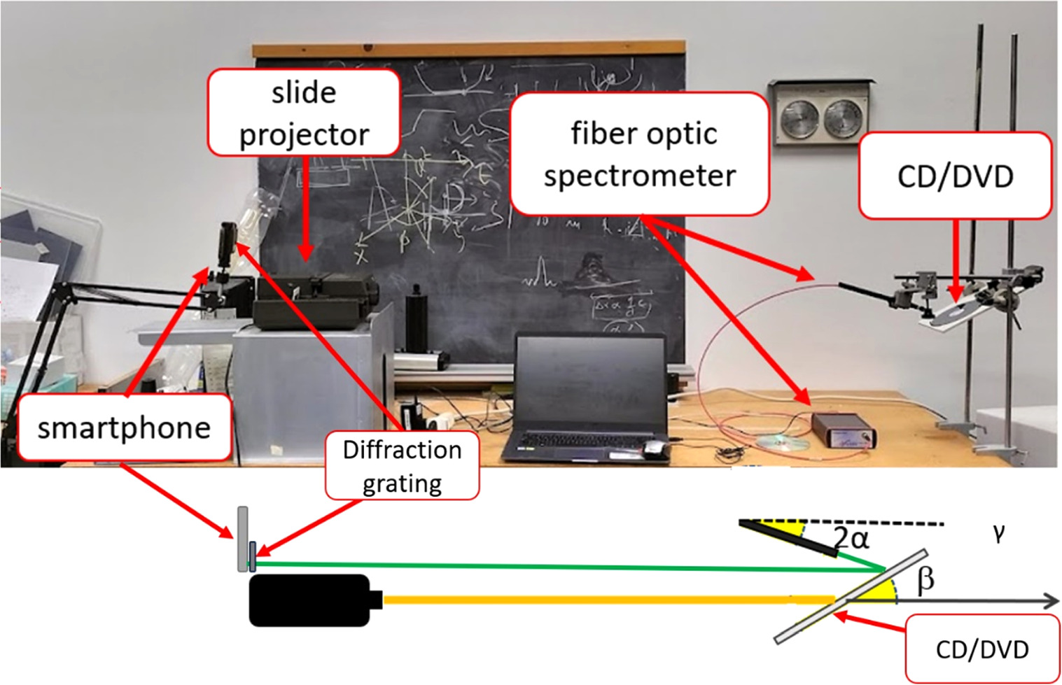 Low-cost measurements of the ‘resonant’ wavelengths reflected by a ...