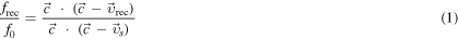 Equation (1)
