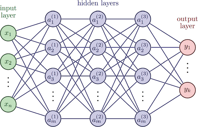Solving differential equations with deep learning: a beginner’s guide ...