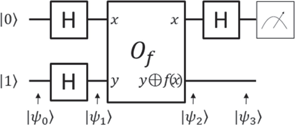 An educational model of the Deutsch algorithm for secondary school ...