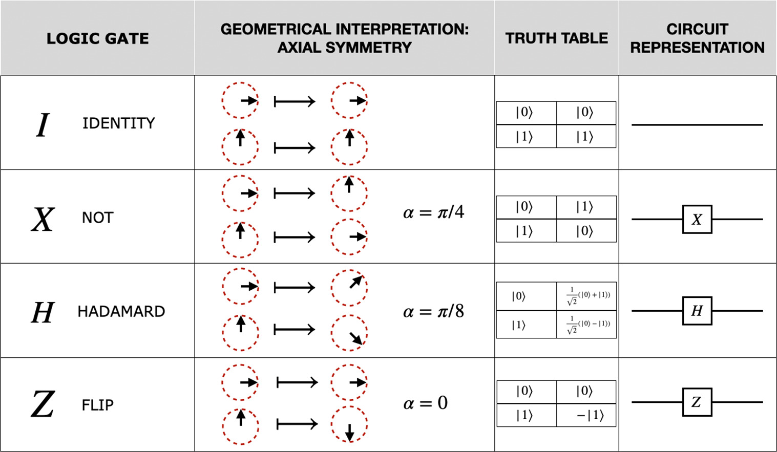 An educational model of the Deutsch algorithm for secondary school ...
