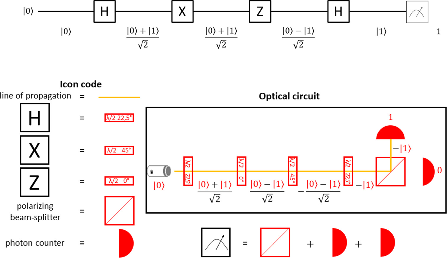 An educational model of the Deutsch algorithm for secondary school ...