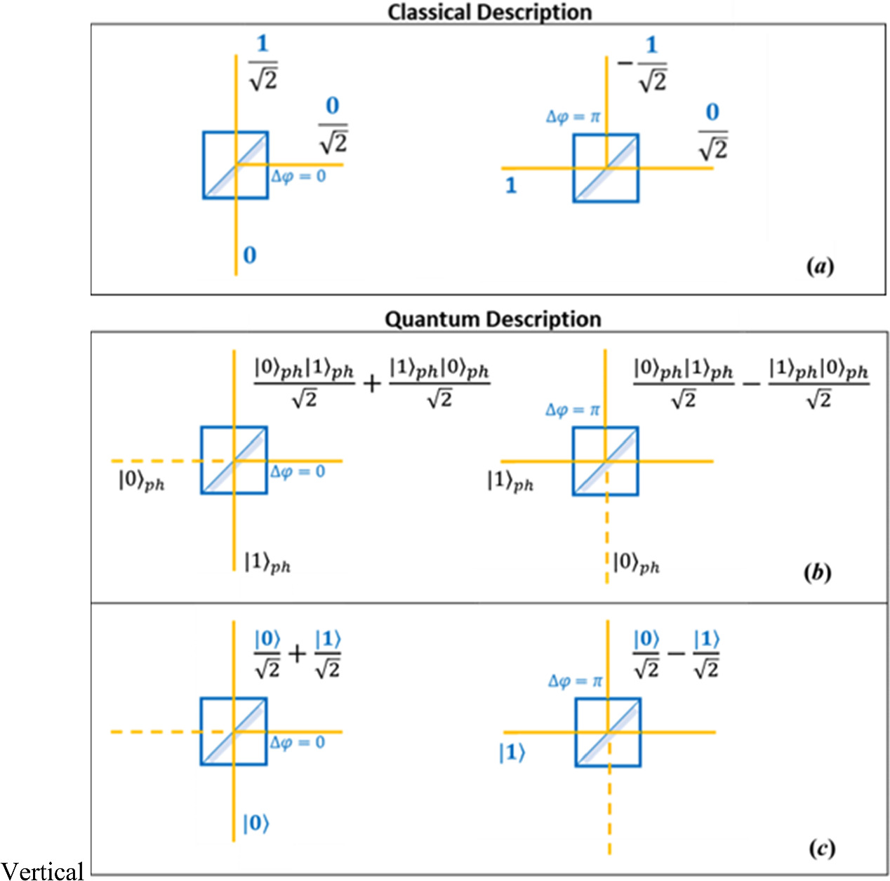 An educational model of the Deutsch algorithm for secondary school ...