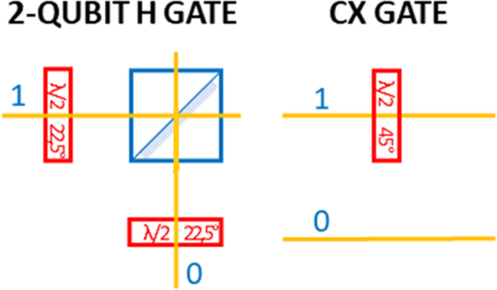 An educational model of the Deutsch algorithm for secondary school ...