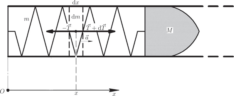 The internal ballistics of a spring gun - IOPscience
