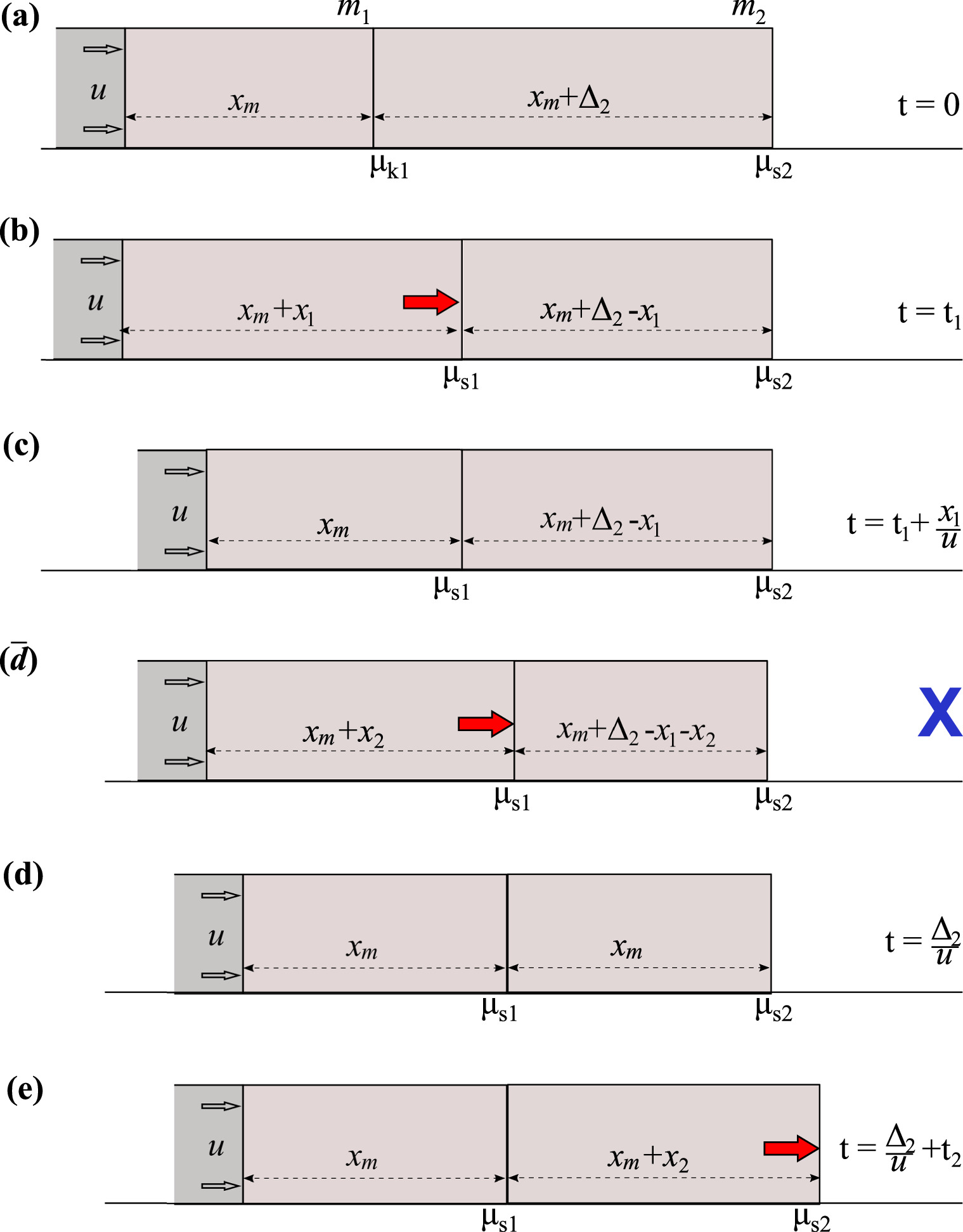 Friction models of one-dimensional earthquakes - IOPscience