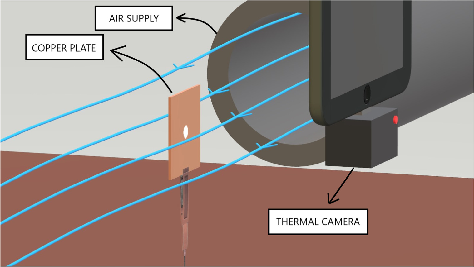 Cooling of an object by forced convection - IOPscience