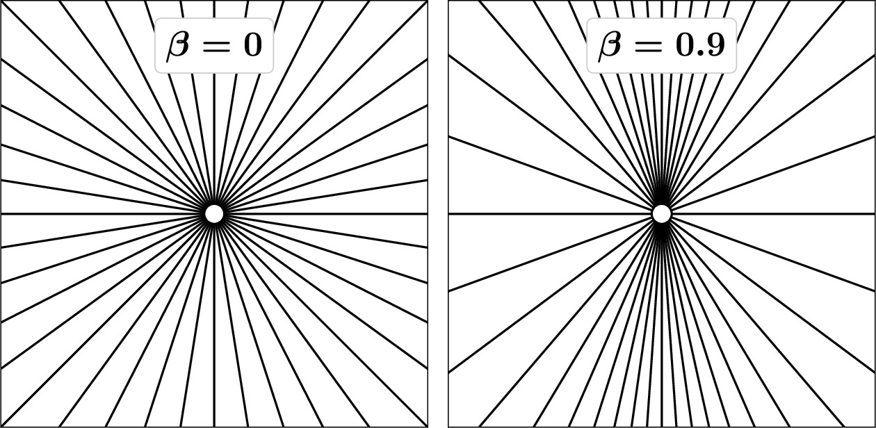 Lorentz contraction of electric field lines for a point charge in ...