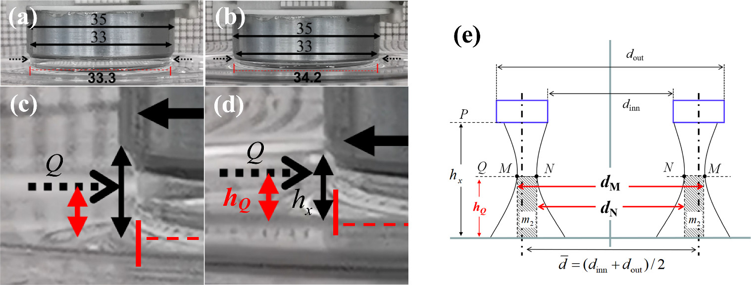 Comparative study on the maximum-pull and tear-off ring method for the ...