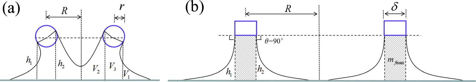 Comparative study on the maximum-pull and tear-off ring method for the ...